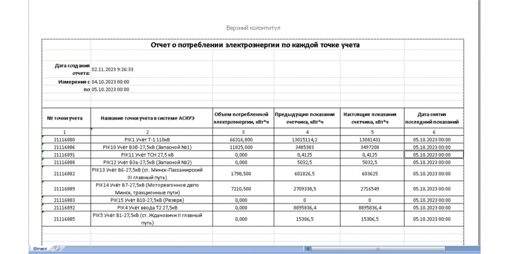 ЦЗАI «АГАТ ЭНЕРГА»
