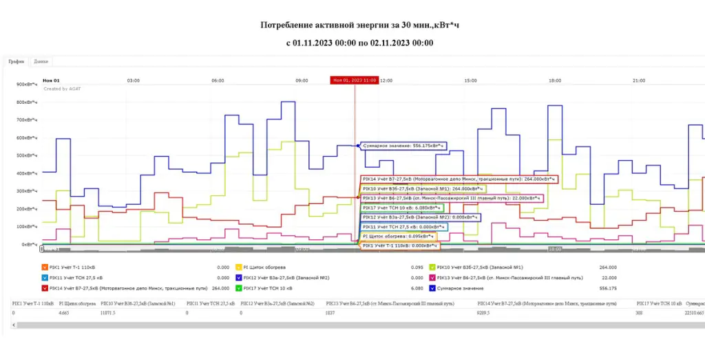 ЦЗАI «АГАТ ЭНЕРГА»